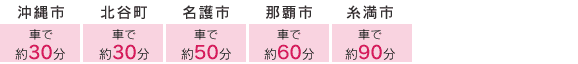 主要都市までの所要時間